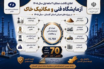 اطلاع نگاشت شرکت آزمایشگاه فنی و مکانیک خاک
