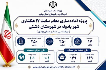 اطلاع نگاشت آماده سازی معابر شهر بادوله شهرستان دشتی