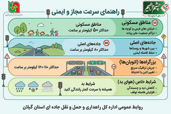 اطلاع نگاشت|راهنمای سرعت مجاز
