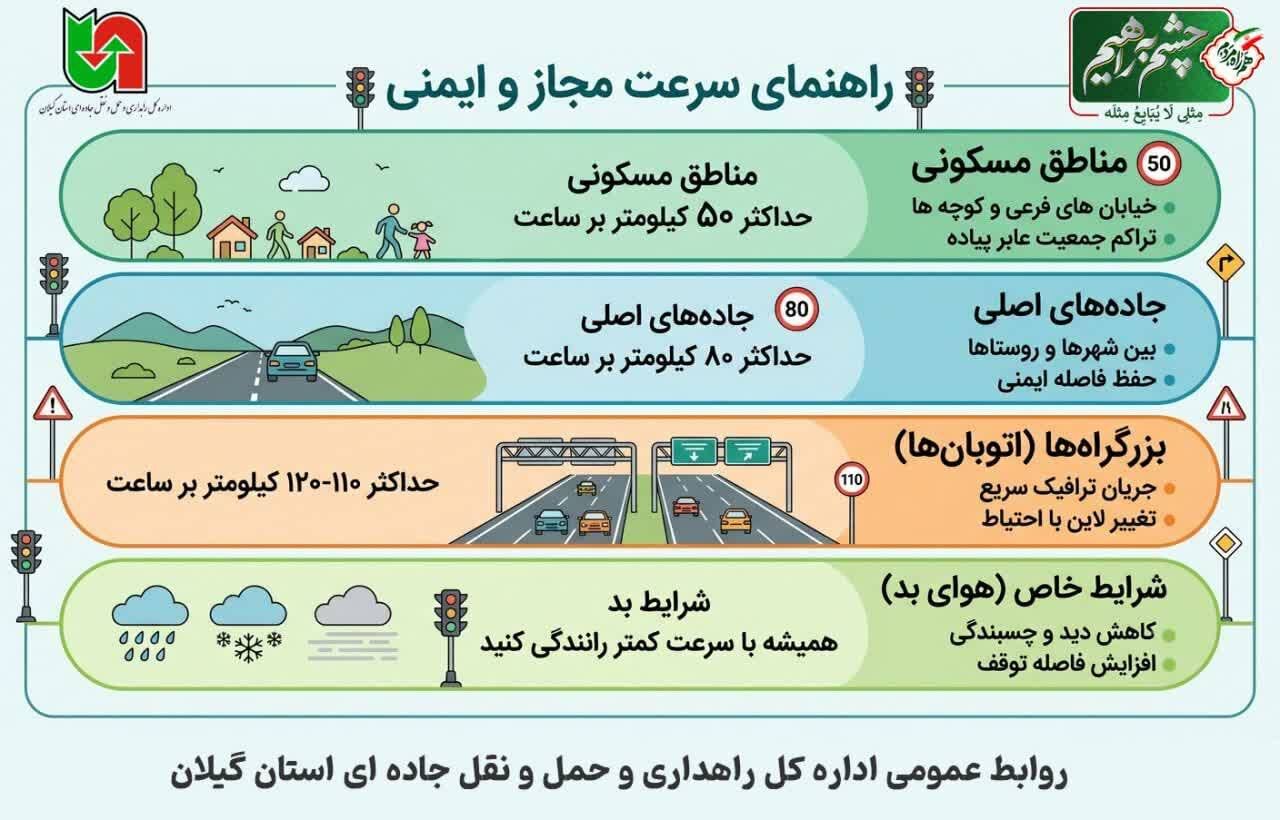 اطلاع نگاشت|راهنمای سرعت مجاز