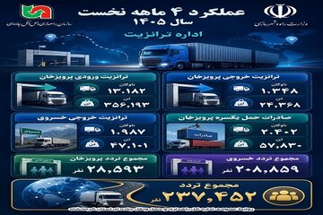اطلاع نگاشت | عملکرد اداره ترانزیت در چهار ماهه نخست سال ۱۴۰۵