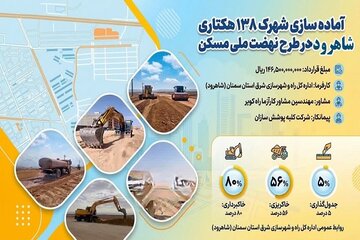 شرق  سمنان