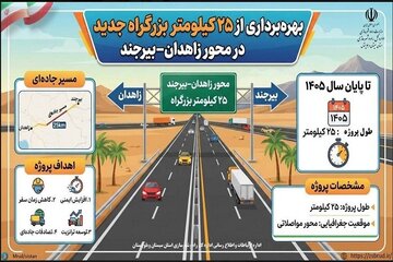 سیستان