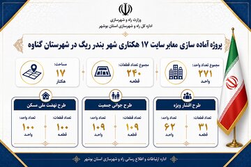اطلاع نگاشت | آماده سازی معابر سایت 17 هکتاری بندر ریگ