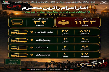 هرمزگان در مسیر اربعین