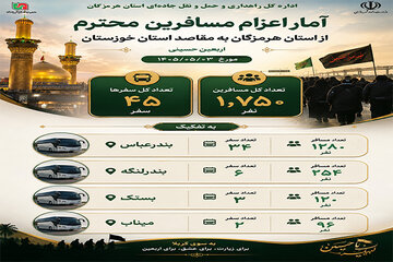 اعزام ۱۷۵۰ زائر اربعین از هرمزگان به مقصد خوزستان