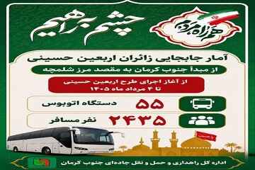 مدیرکل راهداری و حمل‌ونقل جاده‌ای جنوب کرمان از جابه‌جایی ۲ هزار و ۴۳۵ زائر اربعین حسینی از مبدأ جنوب کرمان به مقصد مرز شلمچه از ابتدای اجرای طرح اربعین تا چهارم مردادماه ۱۴۰۵ خبر داد.