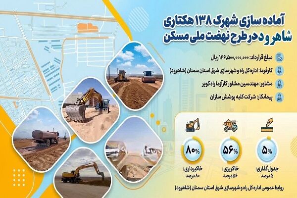 اطلاع نگاشت|آماده سازی شهرک 138 هکتاری شاهرود
