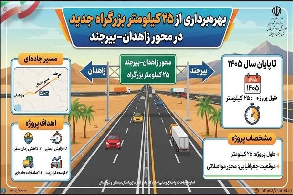 اینفوموشن| بهره برداری از ۲۵ کیلومتر بزرگراه در محور زاهدان _بیرجند تا پایان سال ۱۴۰۵