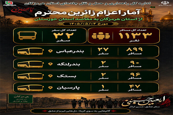 هرمزگان در مسیر اربعین