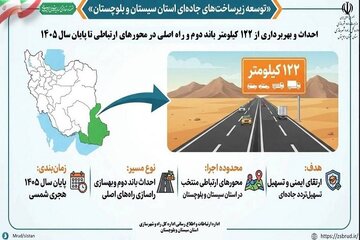 سیستان