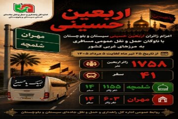 اطلاع نگاشت