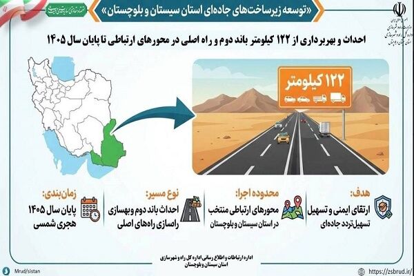 اطلاع نگاشت| احداث و بهره‌برداری ۱۲۲ کیلومتر بزرگراه در شمال سیستان و بلوچستان تا پایان سال ۱۴۰۵