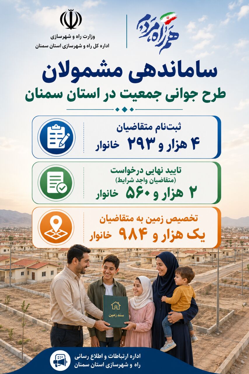 اطلاع نگاشت| ساماندهی مشمولان طرح جوانی جمعیت در استان سمنان 