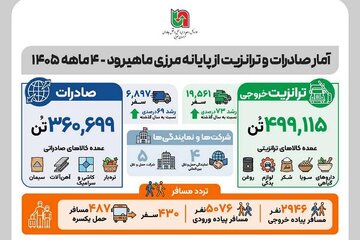 اطلاع نگاشت | عملکرد ترانزیت و صادرات از پایانه مرزی ماهیرود طی ۴ ماهه ۱۴۰۵