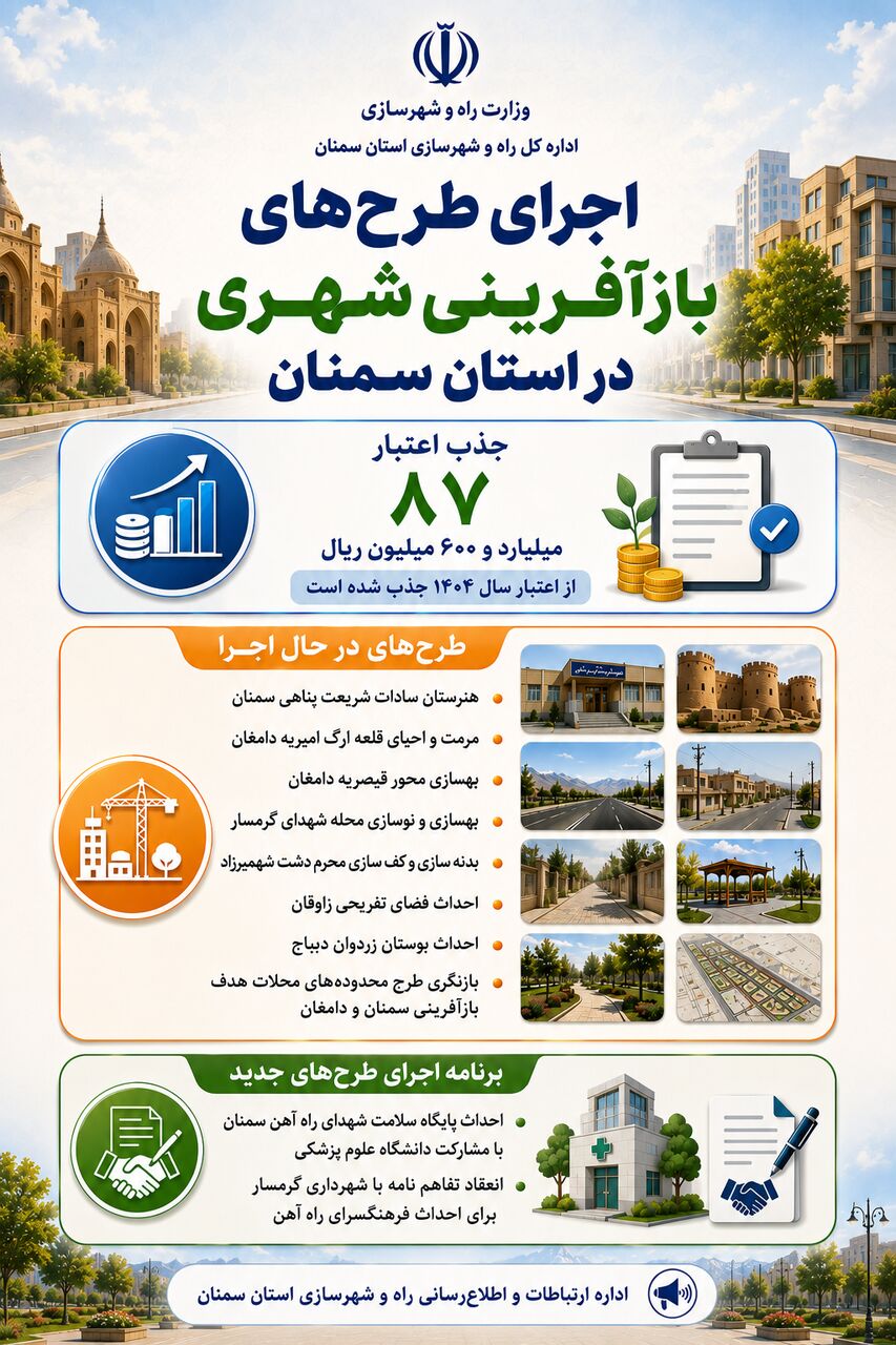 اطلاع نگاشت| اجرای طرح های بازآفرینی شهری در استان سمنان 