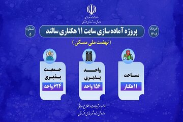 اطلاع نگاشت| پروژه آماده سازی سایت 11 هکتاری طرح نهضت ملی مسکن شهر سالند در خوزستان
