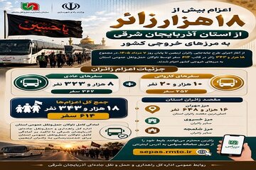 اطلاع نگاشت / میزان جابجایی زائرین اربعین حسینی از ۲۵ تیر تا ۷مرداد ۱۴۰۵از استان آذربایجان شرقی