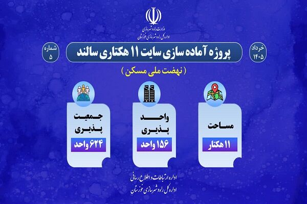 اطلاع نگاشت| پروژه آماده سازی سایت 11 هکتاری طرح نهضت ملی مسکن شهر سالند در خوزستان
