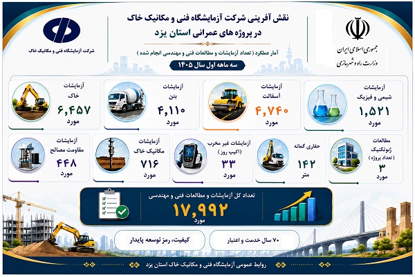 آزمایشگاه مکانیک خاک یزد