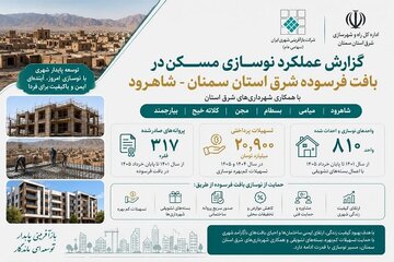 شرق سمنان
