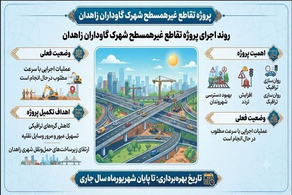 اینفوموشن | بهره برداری از تقاطع غیرهمسطح شهرک گاوداران زاهدان تا شهریورماه سالجاری
