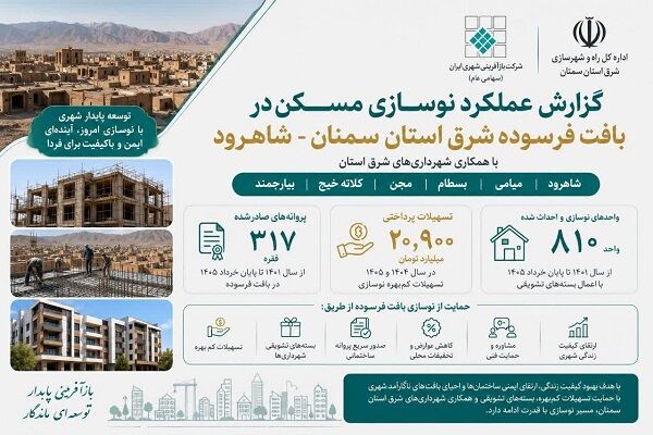 شرق سمنان