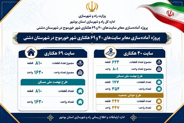 اطلاع نگاشت | آماده سازی معابر سایت های ۴۰ و ۶۹ هکتاری شهر خورموج در شهرستان دشتی استان بوشهر