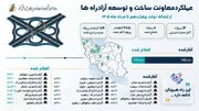 اطلاع‌نگاشت| عملکرد معاونت ساخت و توسعه آزادراه‌ها از ابتدای دولت چهاردهم تا مردادماه ۱۴۰۵