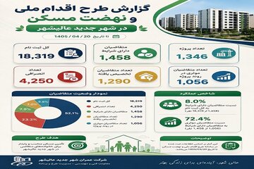 اینفوگرافی