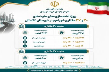 اینفو گرافی آماده سازی معابر سایت 30 و 37 هکتاری شهر اهرم