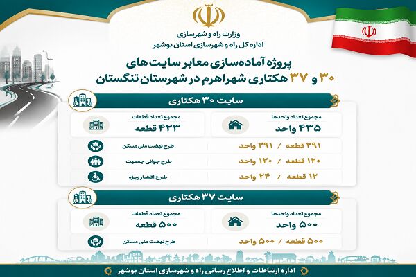 اطلاع نگاشت | آماده سازی معابر سایت های ۳۰ و ۳۷  هکتاری شهر اهرم در شهرستان تنگستان استان بوشهر