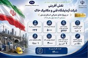 اطلاع نگاشت/ دستاوردهای سه‌ماهه نخست سال ۱۴۰۵ آزمایشگاه فنی و مکانیک خاک استان لرستان در یک نگاه