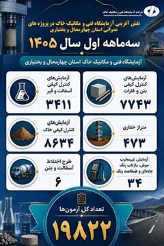 شرکت آزمایشگاه فنی و مکانیک خاک