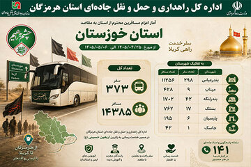 تداوم خدمت رسانی