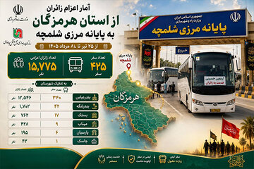 جابجایی زائران