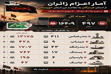 اعزام زائرین