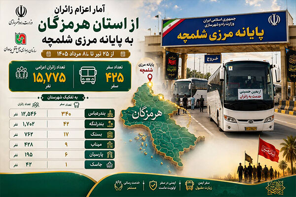 اطلاع نگاشت/آمار اعزام زائران اربعین از استان هرمزگان به پایانه مرزی شلمچه