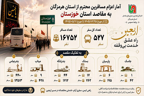 اطلاع نگاشت/ اعزام زائران اربعین از استان هرمزگان به مقصد استان خوزستان