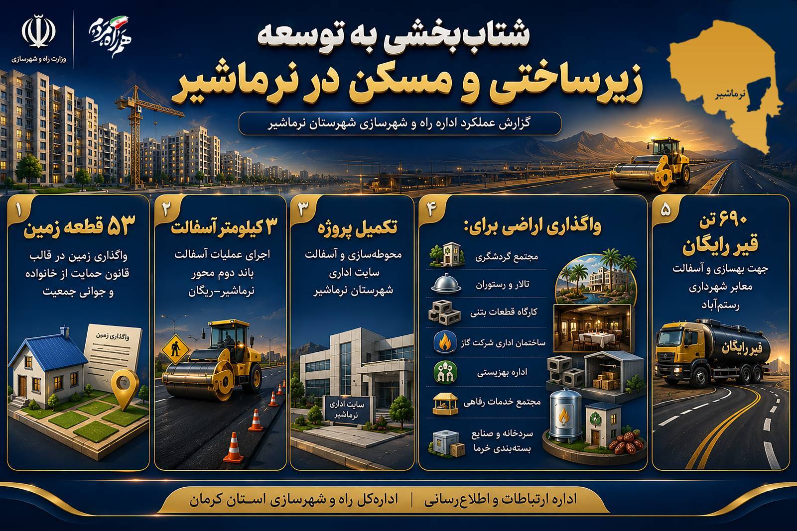 اطلاع نگاشت| کارنامه خدمت؛ جهش مسکن و زیرساخت در استان کرمان