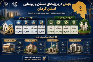 کرمان