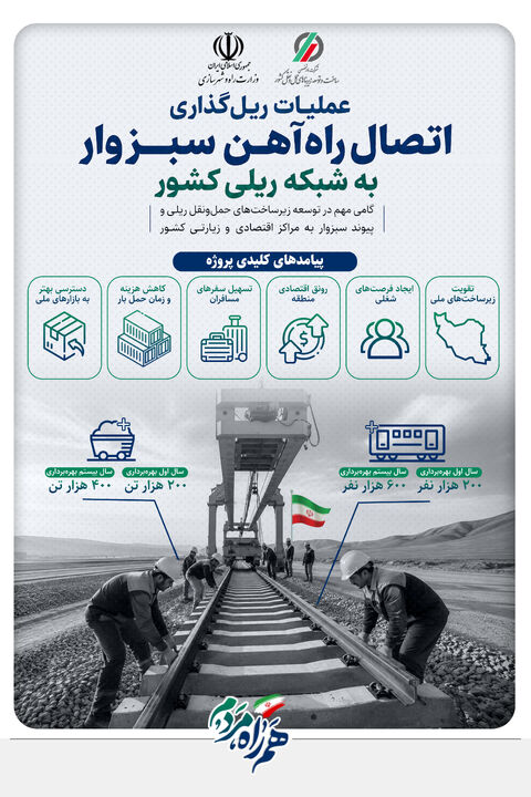 تا ساعاتی دیگر؛ آغاز عملیات ریلگذاری اتصال راهآهن سبزوار به شبکه ریلی کشور