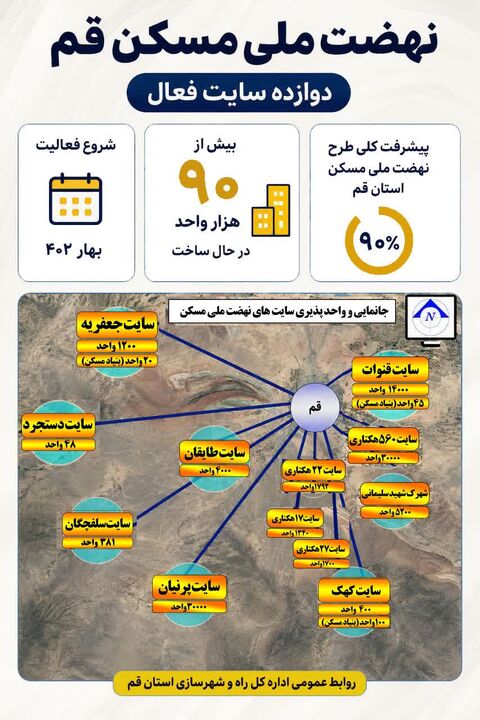 نهضت ملی مسکن قم/مرداد ۱۴۰۵