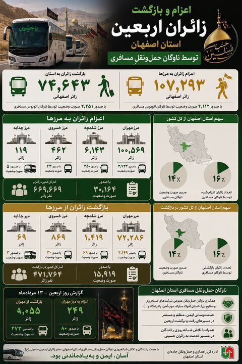 اطلاع نگاشت| اعزام و بازگشت زائران اربعین استان اصفهان توسط ناوگان حمل‌ونقل مسافری