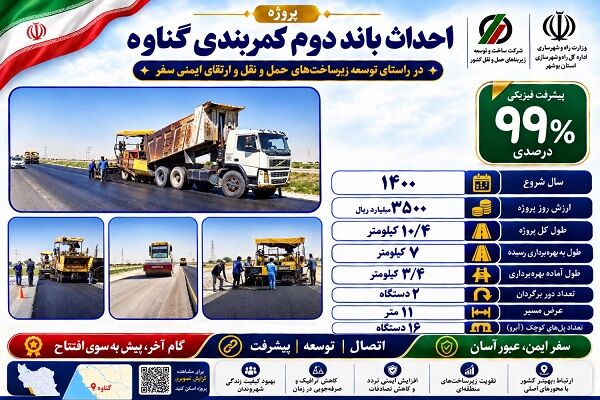 اطلاع نگاشت|نگاهی به مشخصات پروژه احداث باند دوم کمربندی گناوه در استان بوشهر