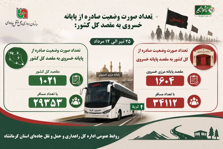 ️اطلاع نگاشت | گزارش جابه‌جایی زائران اربعین از مرز خسروی