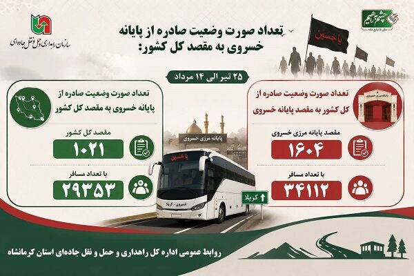 ️اطلاع نگاشت | گزارش جابه‌جایی زائران اربعین از مرز خسروی