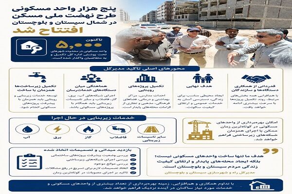 عکس نوشت|  بازدید مدیرکل راه و شهرسازی سیستان و بلوچستان از پروژه های طرح نهضت ملی مسکن زاهدان با تاکید بر افتتاح پنج هزار واحد مسکونی طرح نهضت ملی مسکن و تداوم پیگیری تکمیل پروژه های در دست ساخت