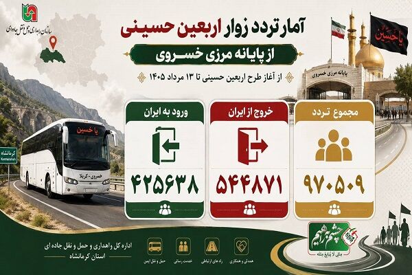 اطلاع نگاشت| تردد نزدیک به یک میلیون زائر اربعین از مرز خسروی