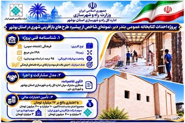 اطلاع نگاشت پروژه احداث کتابخانه دیر در بوشهر